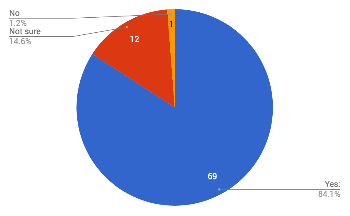 Code Quality Tools - The most popular