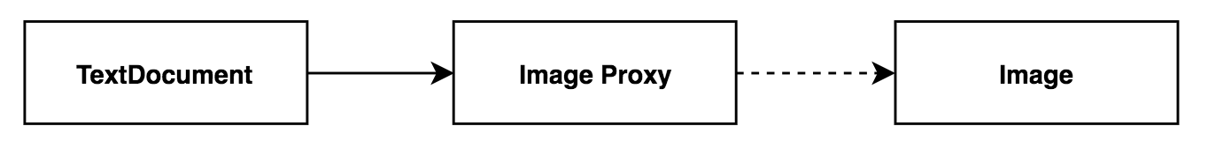 Ruby - image proxy
